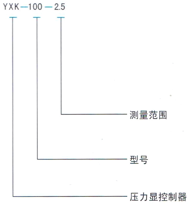 YXK系列壓力顯控器